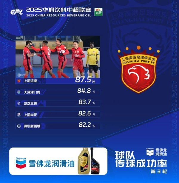 津门虎第二、武汉三镇第三全讯体育站体育信息