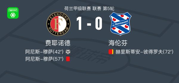 费耶诺德球员吉瓦伊罗-里德助攻阿尼斯-穆萨打入一球全讯体育站体育信息