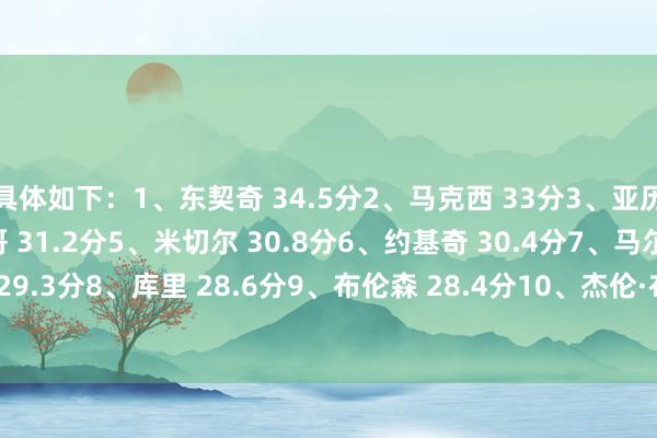 具体如下：1、东契奇 34.5分2、马克西 33分3、亚历山大 32.2分4、字母哥 31.2分5、米切尔 30.8分6、约基奇 30.4分7、马尔卡宁 29.3分8、库里 28.6分9、布伦森 28.4分10、杰伦·布朗 27.9分    全讯体育站体育信息