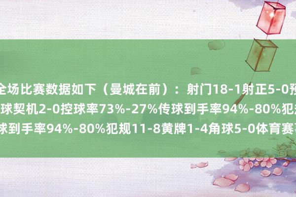 全场比赛数据如下（曼城在前）：射门18-1射正5-0预期进球2.52-0.02进球契机2-0控球率73%-27%传球到手率94%-80%犯规11-8黄牌1-4角球5-0体育赛事直播