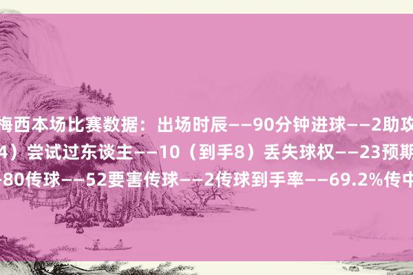 梅西本场比赛数据：出场时辰——90分钟进球——2助攻——1射门——10（射正4）尝试过东谈主——10（到手8）丢失球权——23预期进球——0.83触球——80传球——52要害传球——2传球到手率——69.2%传中——1长传——1长传准确率——100%大地抵抗——12（到手8）媒体评分——10    全讯体育站体育信息